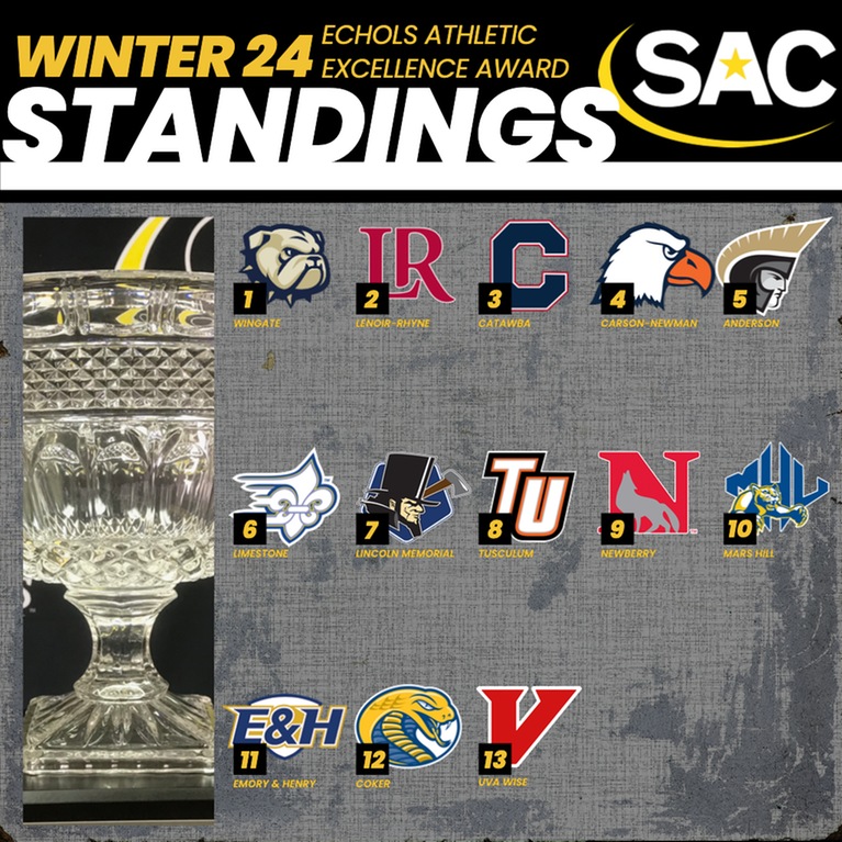 Wingate Continues to Lead 2023-24 SAC Echols Athletic Excellence Award Standings After Winter Season
